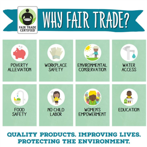 Why Fair Trade? it helps poverty alleviation, workplace safety, environmental conservation, water access, food safety, etc.